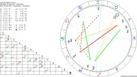 Horoscoop berekening - astrologische teksten